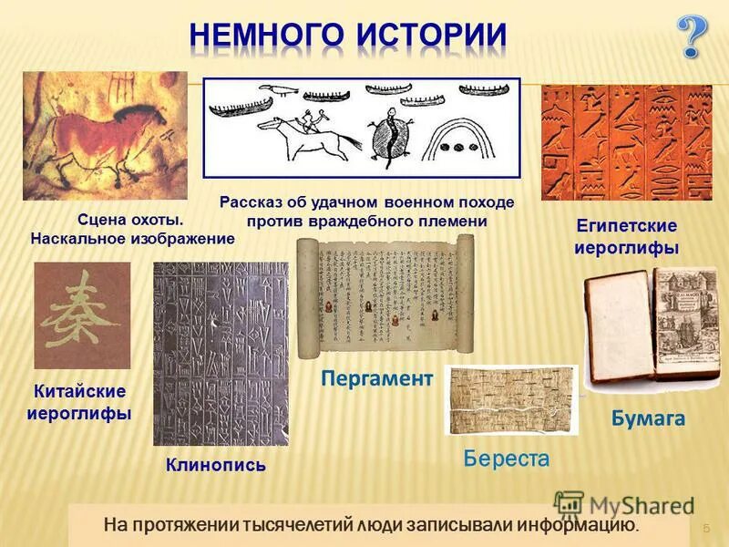 Общее название перечисленных слов пергамент береста бумага. Общее название перечисленных слов пергамент береста бумага