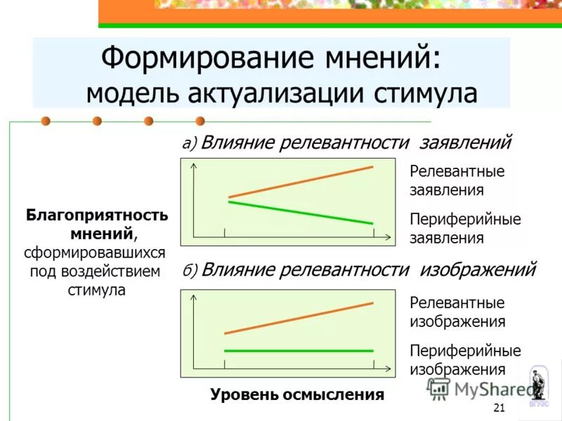 Стимулы воздействуют. Формирование мнения. Релевантный стимул. Формирование мнения картинки.