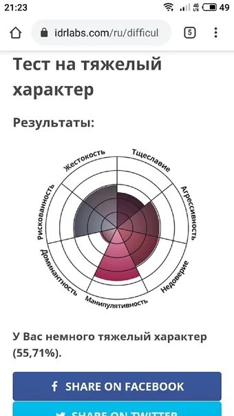 Антисоциальный тест idrlabs. IDRLABS тест. Тесты психологические IDRLABS. Тест на характер IDRLABS. Тест на расстройство личности IDRLABS.