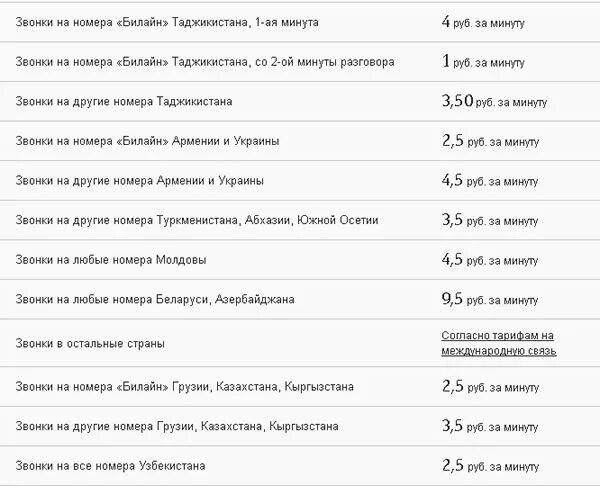 Сколько стоит позвонить с билайна. Сколько стоит минута разговора на билайне. Сколько стоит позвонить в Казахстан с Билайна. Билайн стоимость минуты разговора. Билайн добро пожаловать.