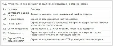 Как узнать код ответа страницы