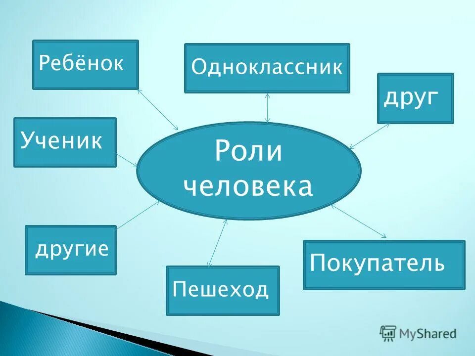 какие роли человека может играть в группе. роли человека в группе 6 класс. какие роли человека может играть в группе. какие роли человека может играть в группе. какие роли человека может играть в группе.