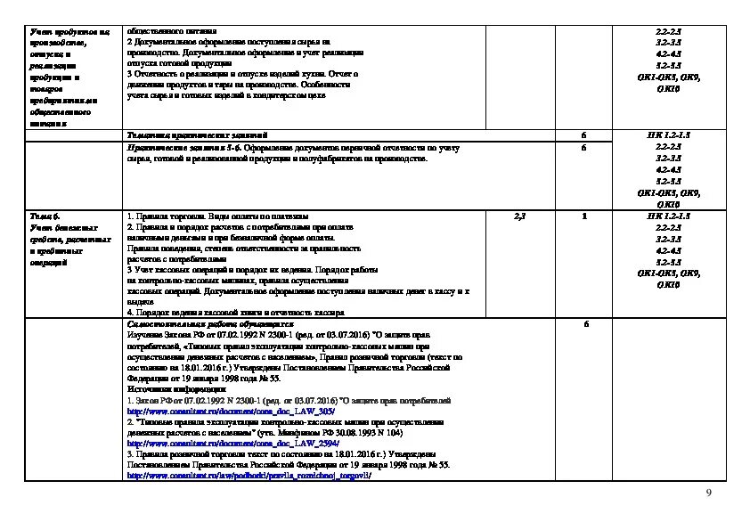 Дневник производственной практики повара кондитера. КТП производственной практики. Дневник учебной производственной Практик повор кондитер. Калькуляция повар кондитер. Мдк 09