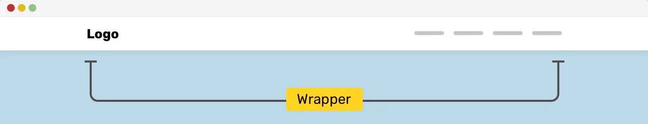 Class container content div id. Контейнер для веб страницы. wrapper html. div.wrapper. обертки html.