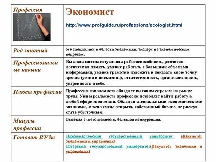 Способности экономиста