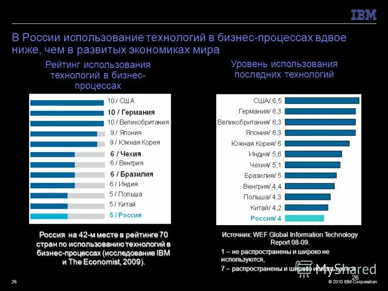 Вдвое дешевле