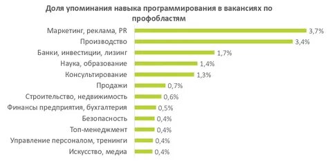 Навыки программиста