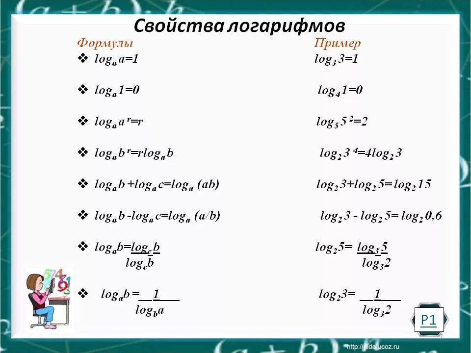 Умножение логарифмов формула. Формулы логарифмов 10 класс. Формулы логарифмов шпаргалка с примерами. Свойства логарифмов таблица. Формулы логарифмов 11 класс.