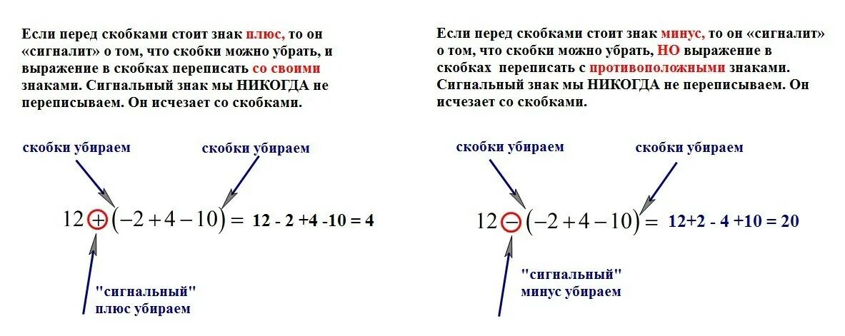 Как раскрывать скобки 6 класс математика. Правило раскрытия скобок 6 класс. Что такое раскрыть скобки в математике. Правило скобок в математике.