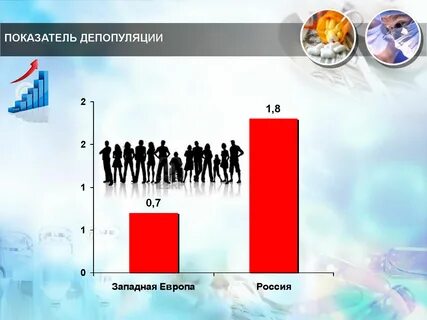 Почему в нижнем новгороде депопуляция