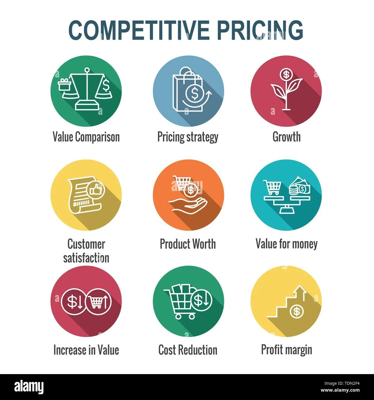 Competitive prices. Safety Testing в тестировании. Competitive pricing. Icon Price Competition. Иконки прайс вкусы и ТД.