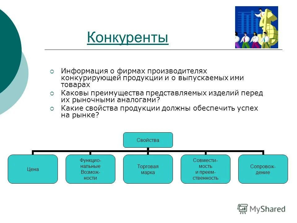 Сообщение конкуренту