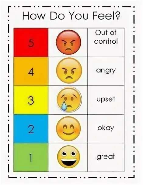How are you feeling scale. How do you feel on the scale of. 5 feelings. feeling scale. feelings bingo.