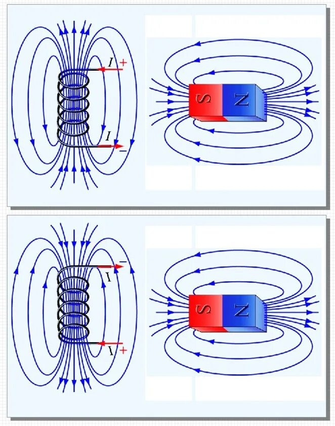От какого полюса движется ток. Движение тока в магните. Движение магнитного поля. Движение магнитных линий. Направление движения магнитного поля.