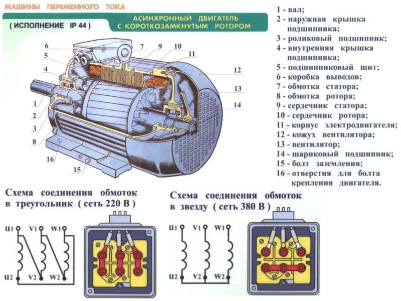 Вывода асинхронного двигателя