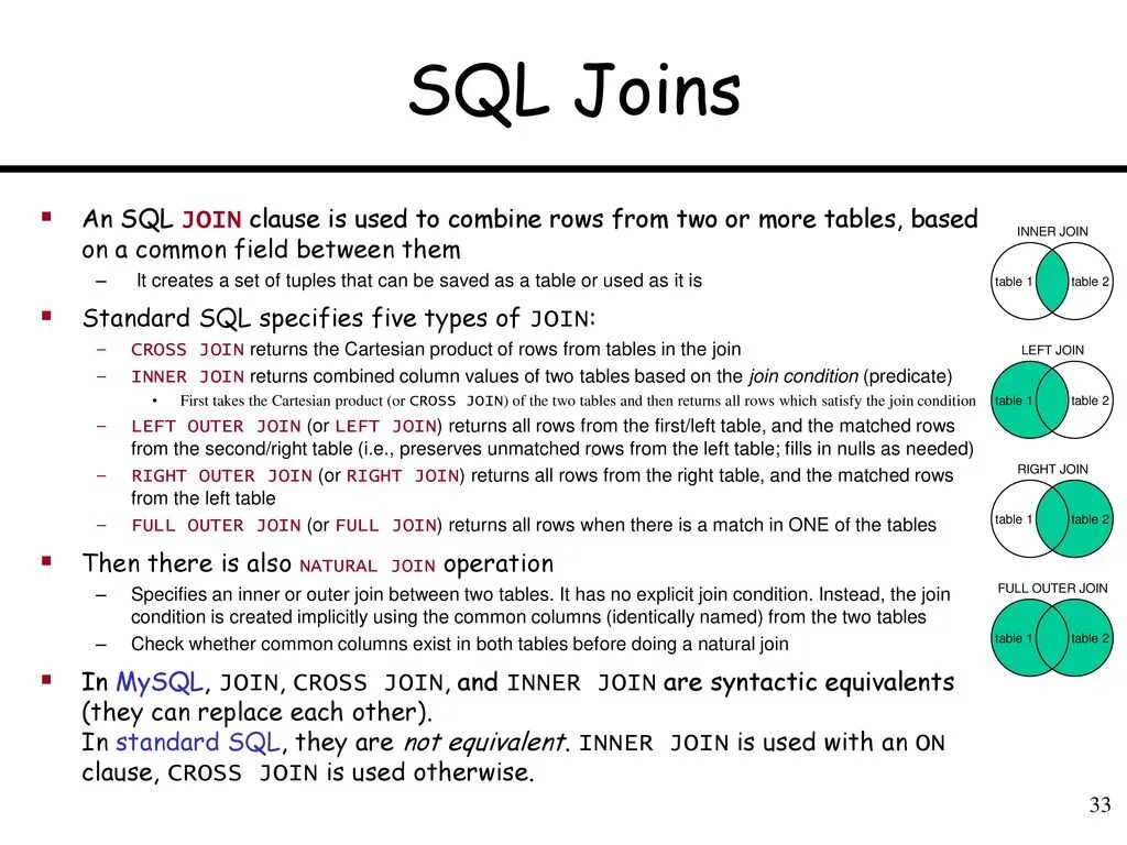 Join SQL описание. Outer join SQL описание. SQL объединение таблиц join. Типы соединения таблиц в SQL.