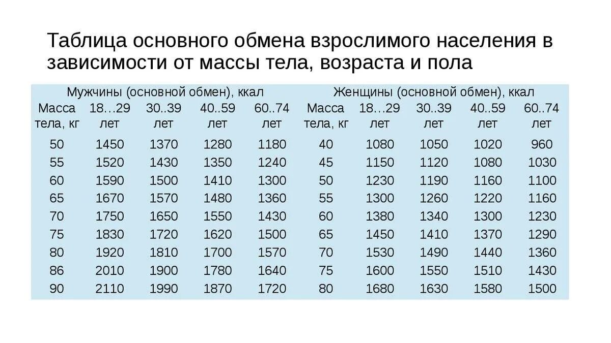 Как определить уровень мужчины