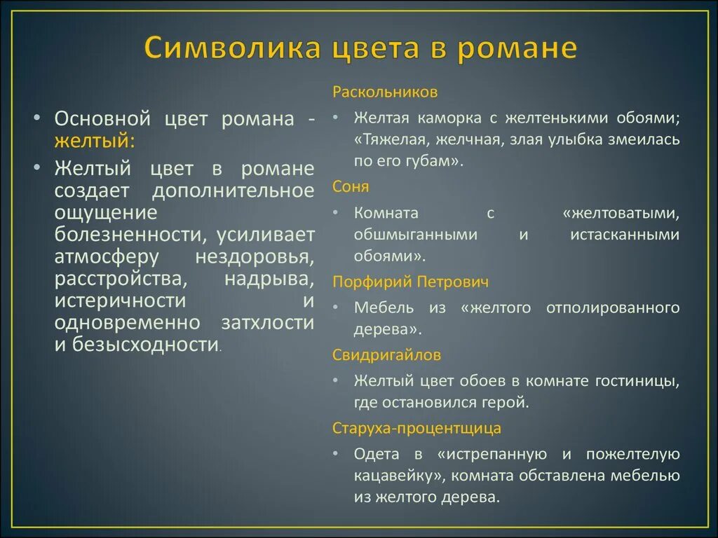 Цифра 5 в преступление и наказание. Цвета в романе преступление и наказание. Желтый цвет в романе преступление и наказание.