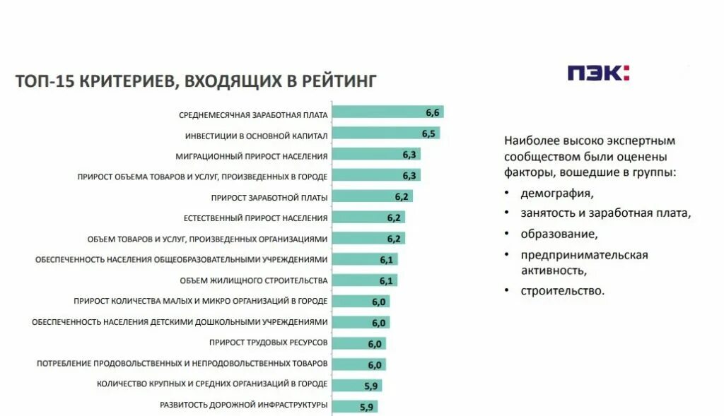 Самые быстрорастущие города россии. Список самых быстрорастущих городов России. Быстрорастущие компании. Самые быстрорастущие отрасли. Самые быстрорастущие города России по населению.