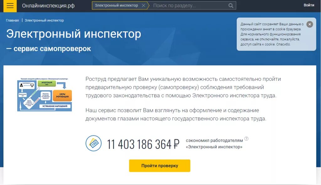 Инспектор гит. Электронный инспектор. сервис инспектор. онлайнинспекция. самопроверка по охране труда.