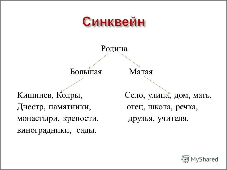 Синквейн Родина. Синквейн на тему Родина. Сеинквейны на тему Родина. Синквейн к слову Родина.