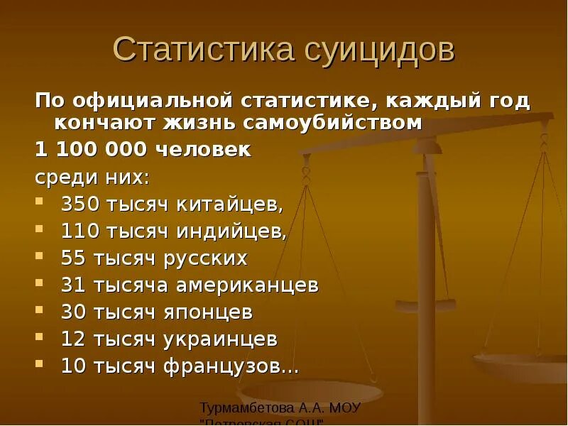 Сколько сегодня умерло от суицида. Статистика методов суицида. Статистика способов самоубийств. Статистика по способам суицида. Интересные факты о суициде.