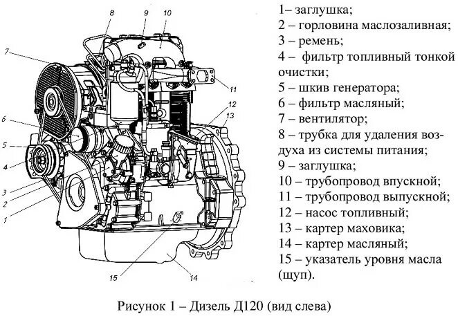 Схема двигателя трактора. Схема двигателя т 25 трактора. схема двигателя д 21 трактора т 25. система смазки двигателя д 120. дизельный двигатель втз д 120.