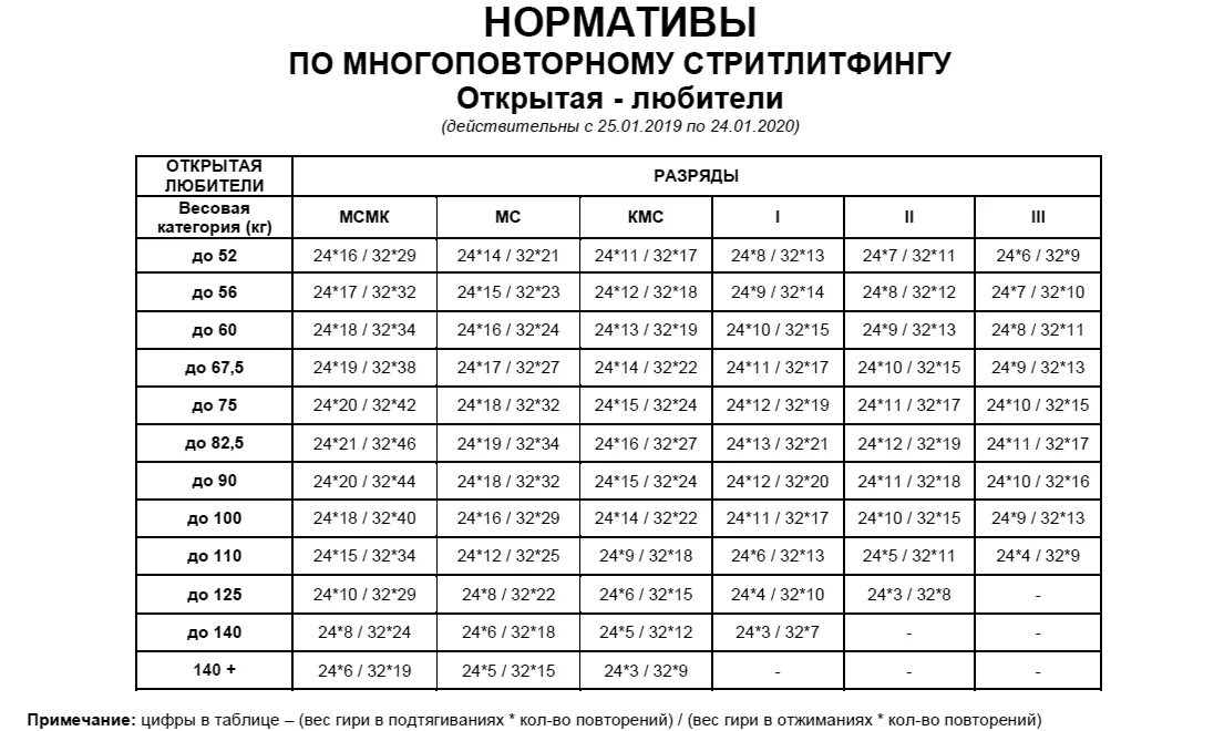 Нормативы конькобежного спорта. Нормативы конькобежного спорта. Нормативы конькобежного спорта. Нормативы по конькобежному спорту 2022. Протокол по конькобежному спорту.