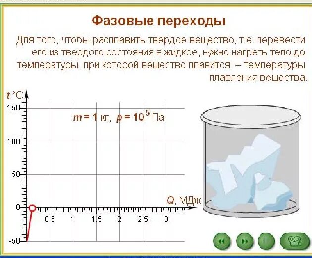 Вещество твердое при комнатной температуре. Фазовые переходы. Графики плавления льда. Фазовые переходы воды. Скорость таяния льда.