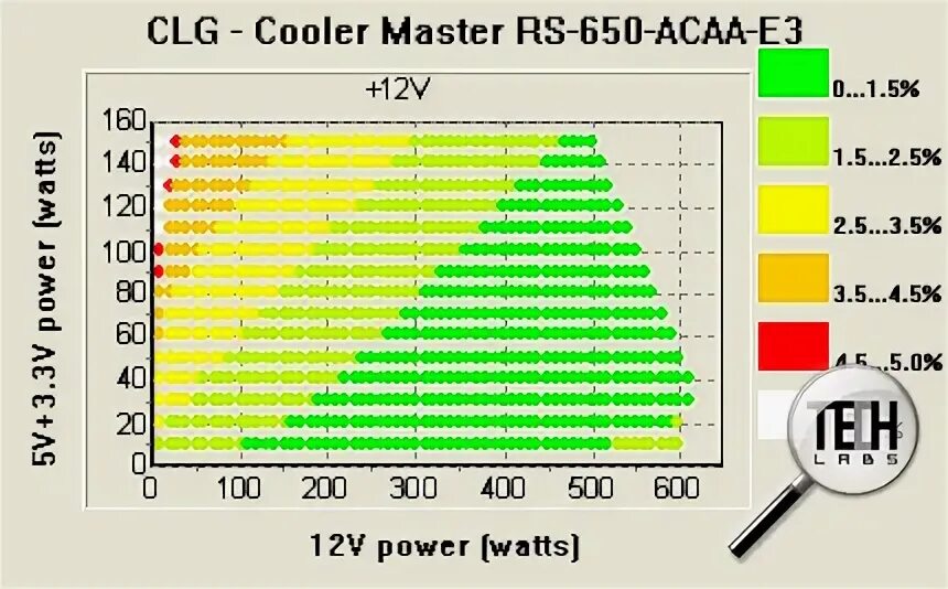 Rs masters. RS-650-ACAA-e3.