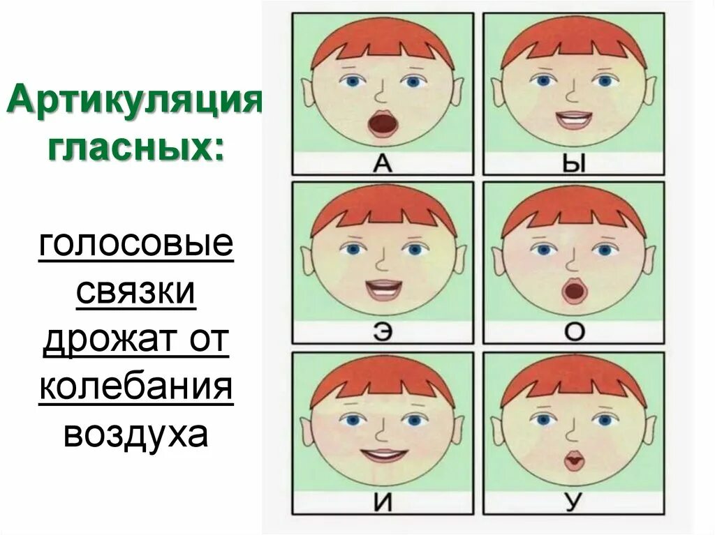 гласные звуки для дошколят.