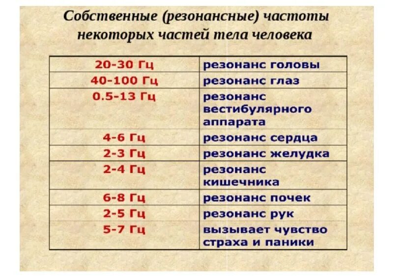 Классификация вибрации. Классификация видов вибрации. Какие герцы на что влияют. Влияние вибрации на организм человека. Частоты влияющие на организм человека.