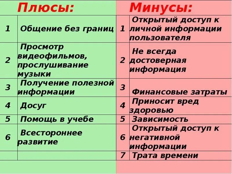 В час будет плюс. Аргументы за и против соц сетей. Плюсы и минусы социальных сетей. Аргументы за социальные сети. Плюсы и минусы использования социальных сетей.