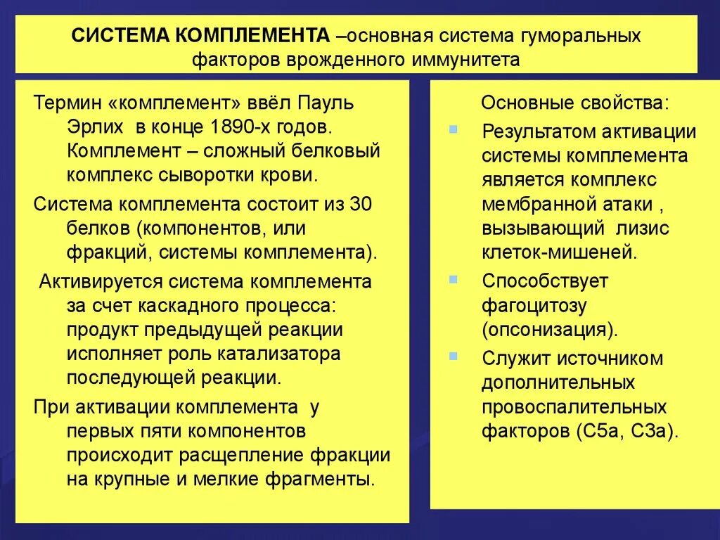 Комплемент иммунитет. Гуморальные факторы врожденного иммунитета. Гуморальные факторы врожденного иммунитета ( комплемент. Клеточные и гуморальные факторы врожденного иммунитета. Гуморальные механизмы врожденного иммунитета.