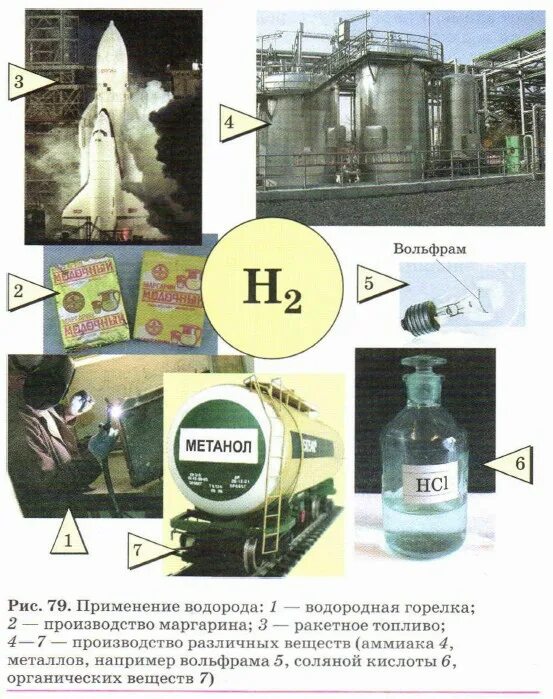Применение водорода. Применение водорода в промышленности. Схема применения водорода. Где применяется водород.