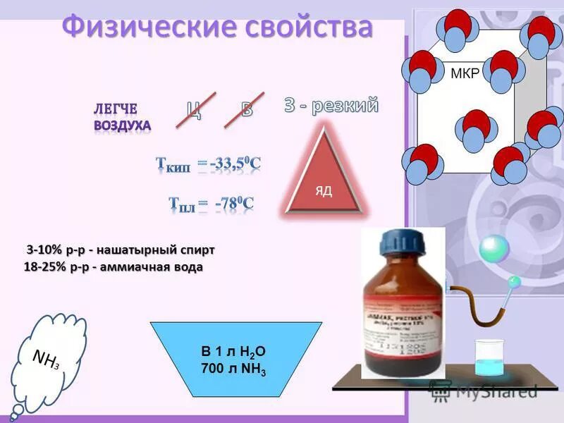 Nh в химии. Химические свойства аммиака 9 класс химия. Физ св ва аммиака. Аммиак физические и химические свойства получение 9 класс. Физические свойства аммиака 9 класс химия.