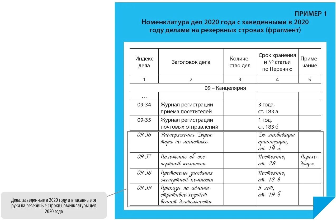 Приказ 170 срок хранения. Список номенклатуры дел организации образец. Номенклатура дел секретариата перечень документов. Номенклатура дел канцелярии в организации. Журнал входящей документации номенклатура дел.