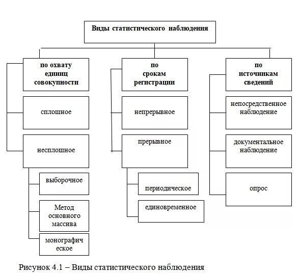 Основные организации статистики