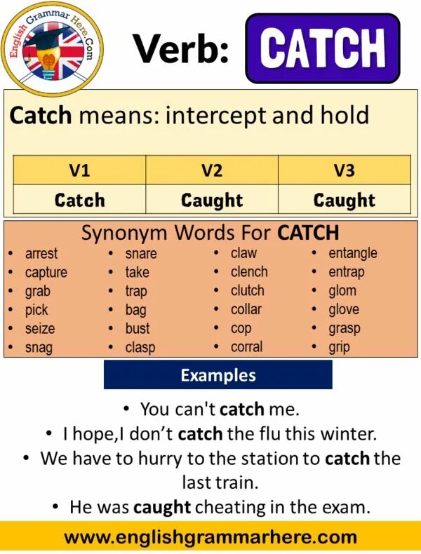 Catch meaning. Past participle catch. Catch в паст Симпл. Catch past simple форма. Catch past Tense.