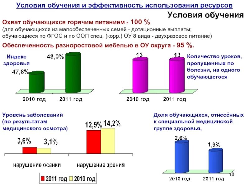 Компенсации обучающимся на дому