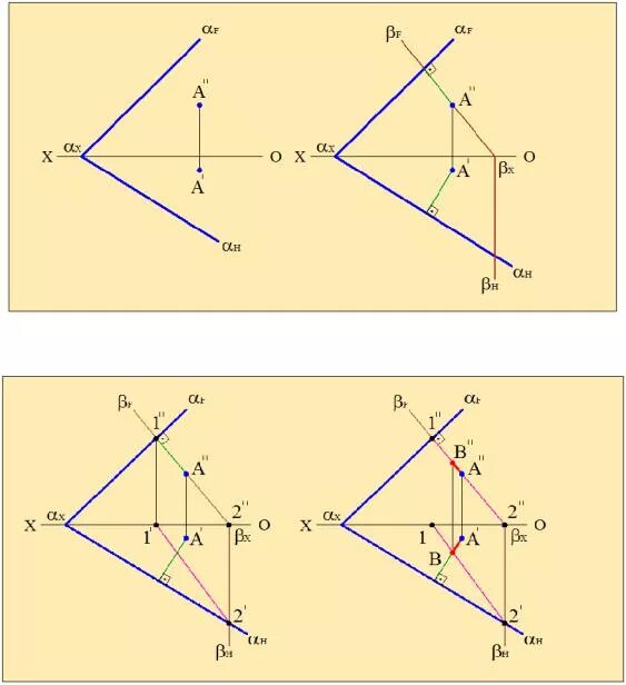Расстояние от точки до плоскости начертательная геометрия. Расстояние от точки до плоскости построение. Расстояние от точки до плоскости чертеж. Кратчайшее расстояние от точки до плоскости. Кратчайшее расстояние от точки до плоскости.