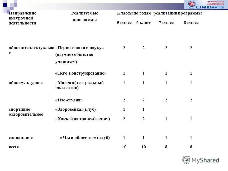 общекультурное направление внеурочной деятельности 1 4