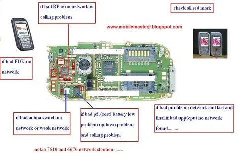 Net problem 1