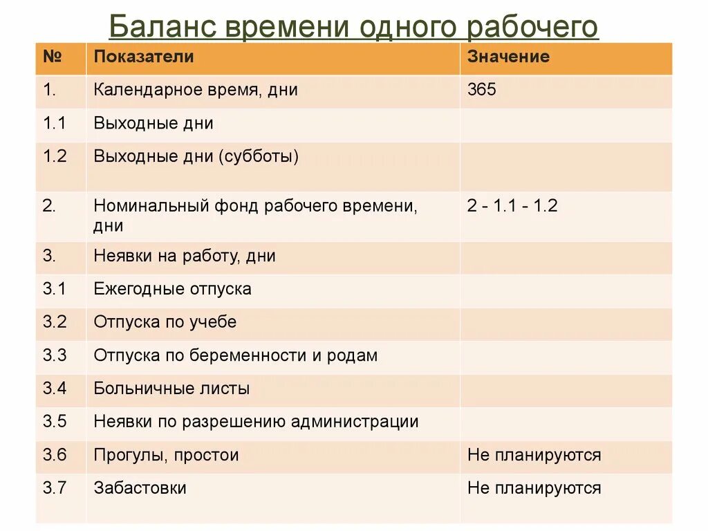 Баланс времени работника