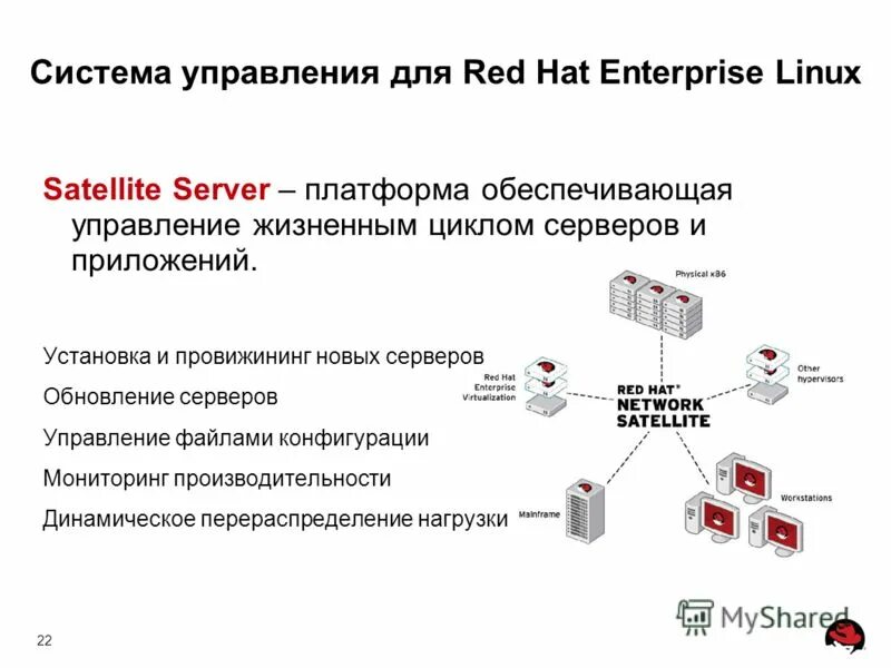 Пакеты red hat