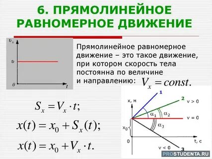 Прямолинейное равномерное движение видеоурок 10 класс