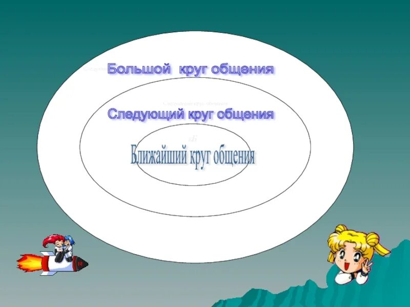 Правящие круги общества. Круг общения. Широкий круг общения. Большой круг общения. Ближний круг общения.