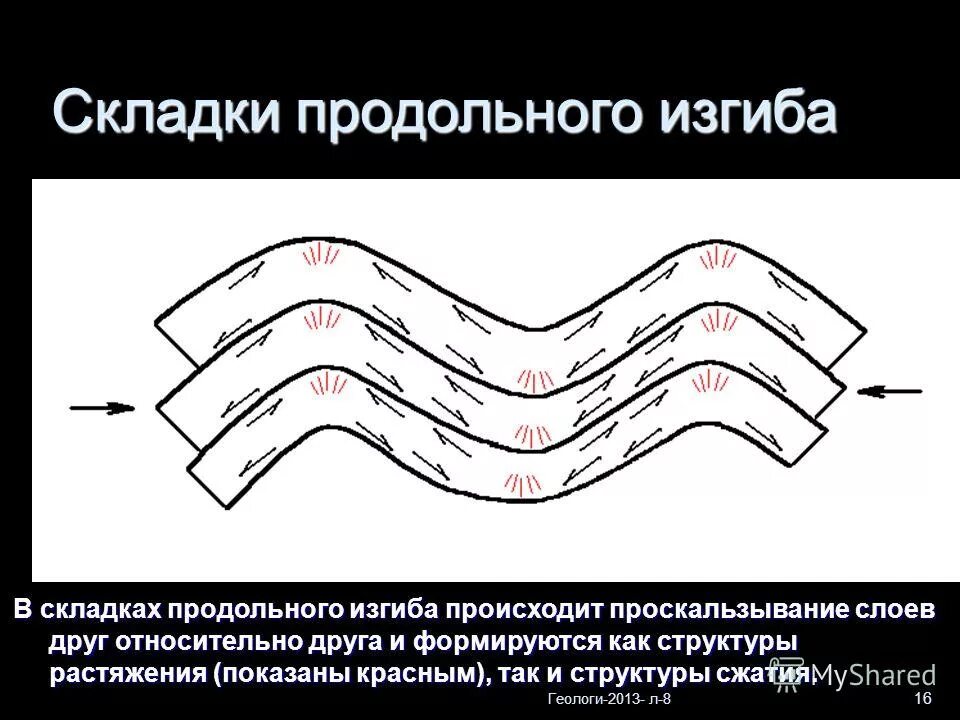 формула при продольном изгибе. продольный изгиб судна. что такое поперечная нагрузка на изгиб. изгиб корпуса судна. прочность при разрыве и модуль упругости.
