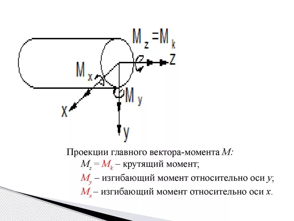 Внутренние силы техническая механика. Силы внутренние и внешние в технической механике. Внешние силы в механике. Внутренние и внешние силы в механике.