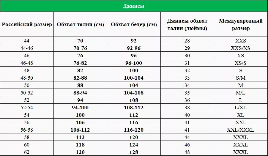 Какая 34 буква. Размерная сетка мужских джинсов 34 размер. Размер мужских джинс 36 на русский размер. Таблица размеров w36 l32. Размер джинс w31 l32.